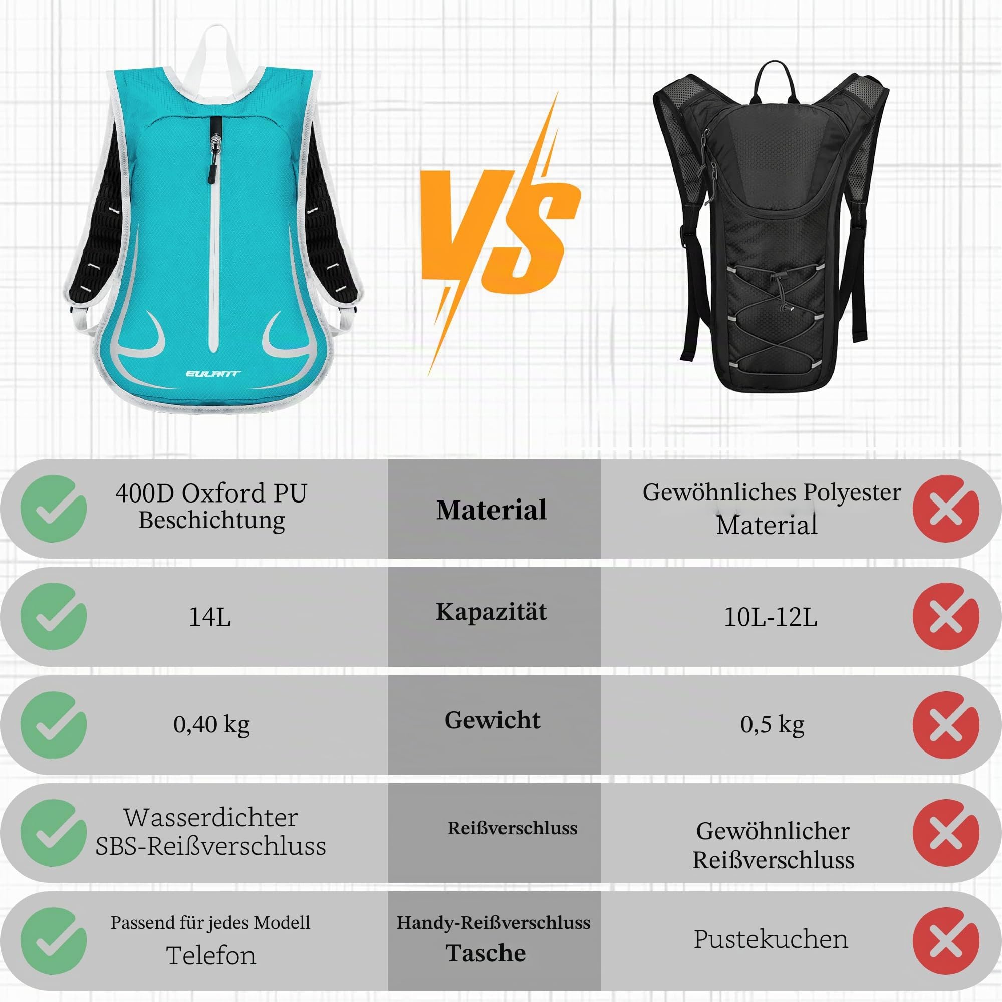EULANT Wasserdicht Laufrucksack 15L,Klein Skirucksack,Kleiner Wanderrucksack,Fahrrad Rucksack,Leicht Sport Rucksack für Skifahren Camping Bergsteigen Radfahren Joggen Einkaufen Schule