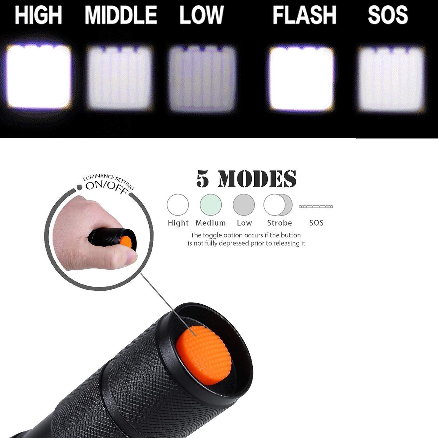 Ploarnovo 2 Pack Tactical Flashlight 2000 Lumens LED with Adjustable Focus and 5 Light Modes for Camping Hiking Emergency, Hurricane, Power Outage,Gift-Giving