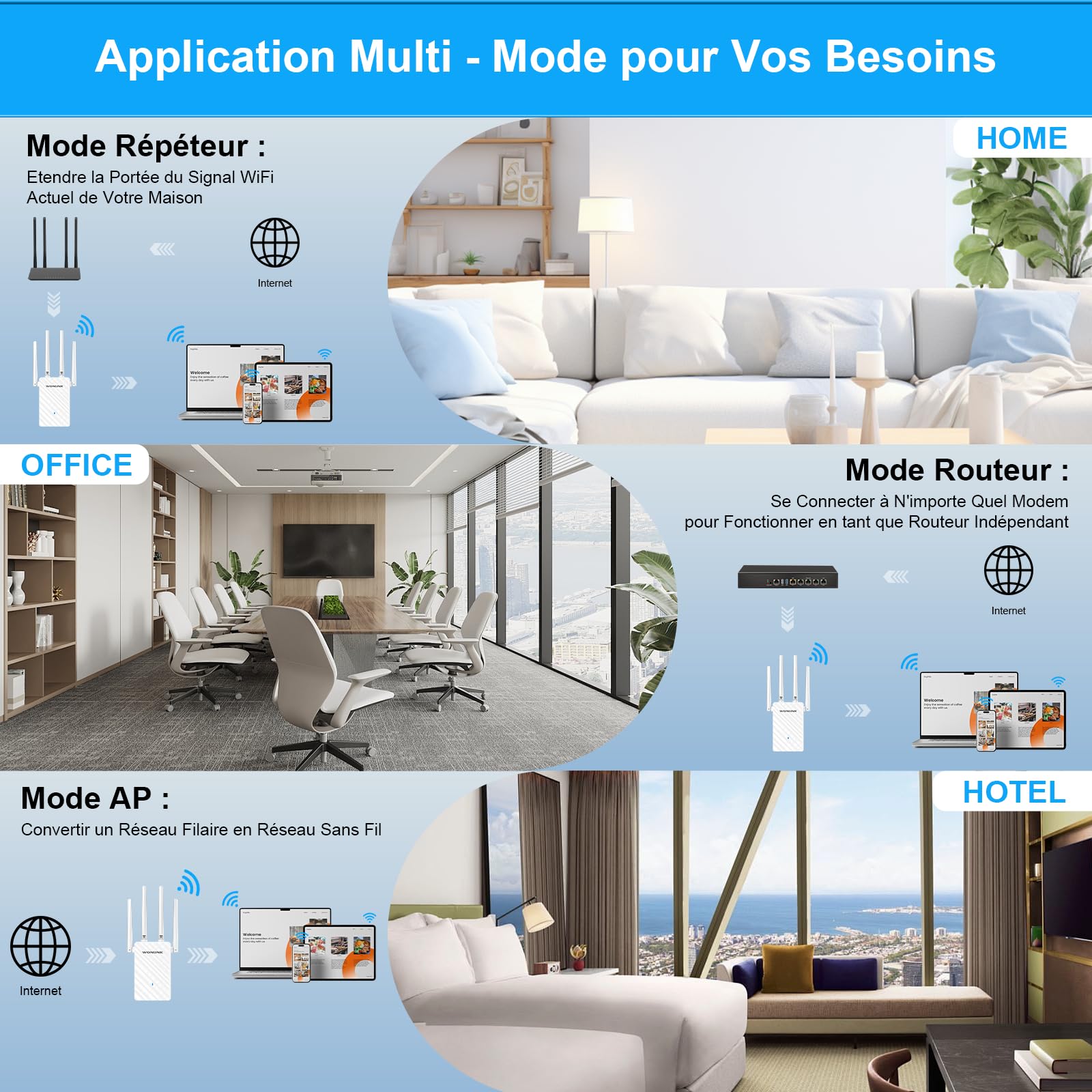 Répéteur WiFi Puissant AC1200 Mbps, Amplificateur WiFi Puissant Double Bande WiFi Extender avec 4 Antennes, Port Ethernet, Couvre jusqu'à 100 m², Compatible avec Toutes Les Box Internet
