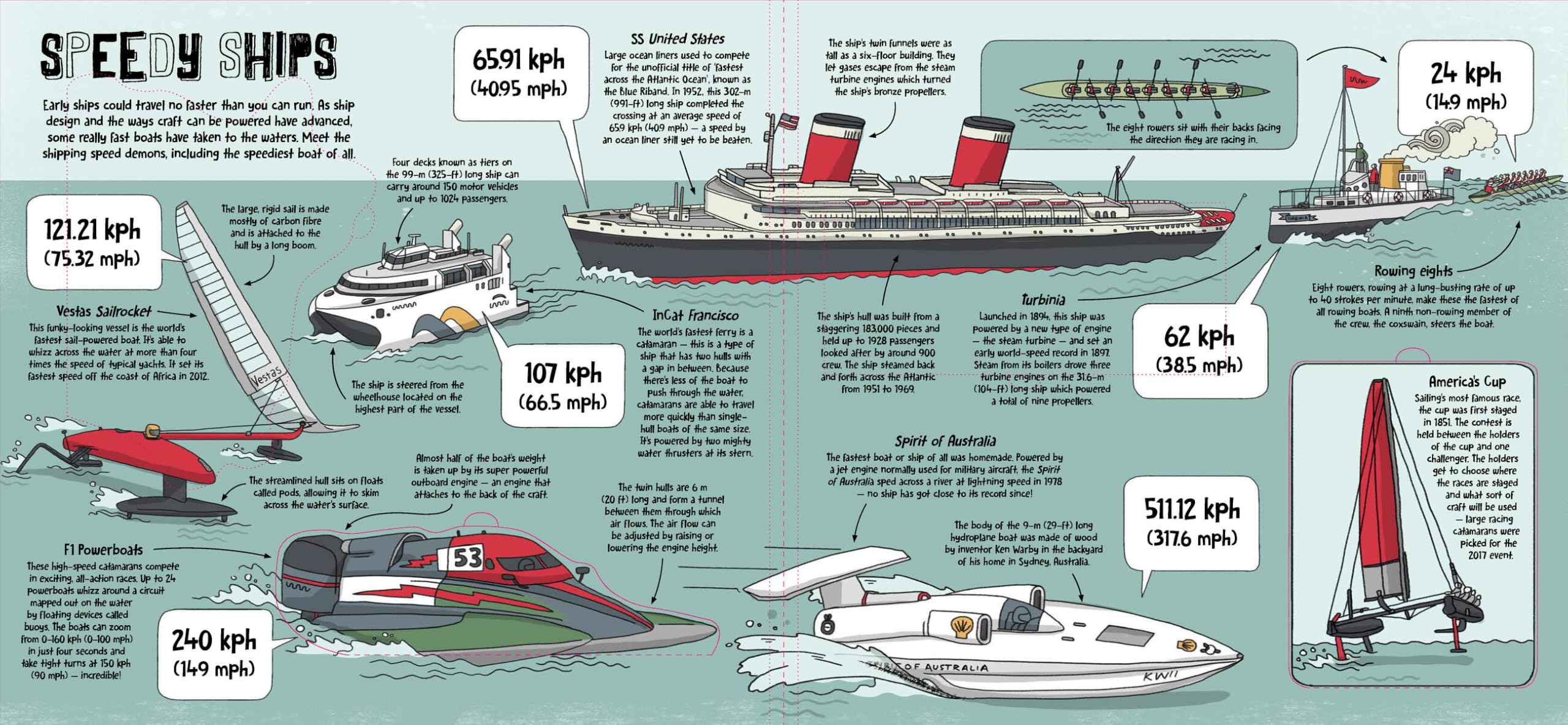 How Ships Work: Explore the World of Ships Inside and Out With Loads of Flaps to Flip (How Things Work)