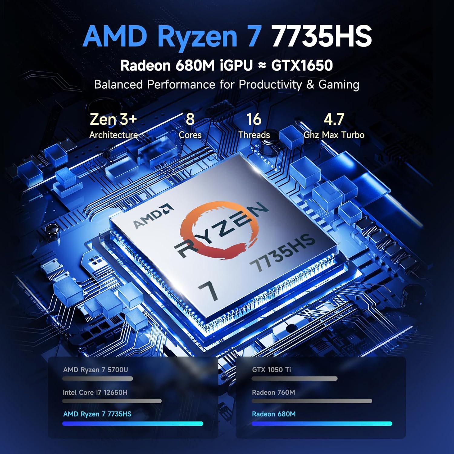 NIMO Gaming Laptop, 15.6" FHD Display, AMD Ryzen 7 7735HS (8C/16T, Up to 4.75GHz) Computer, 32GB DDR5 1TB NVMe SSD, Radeon 680M Graphics, Backlit Keyboard, Fingerprint Unlock, PD 100W Type-C