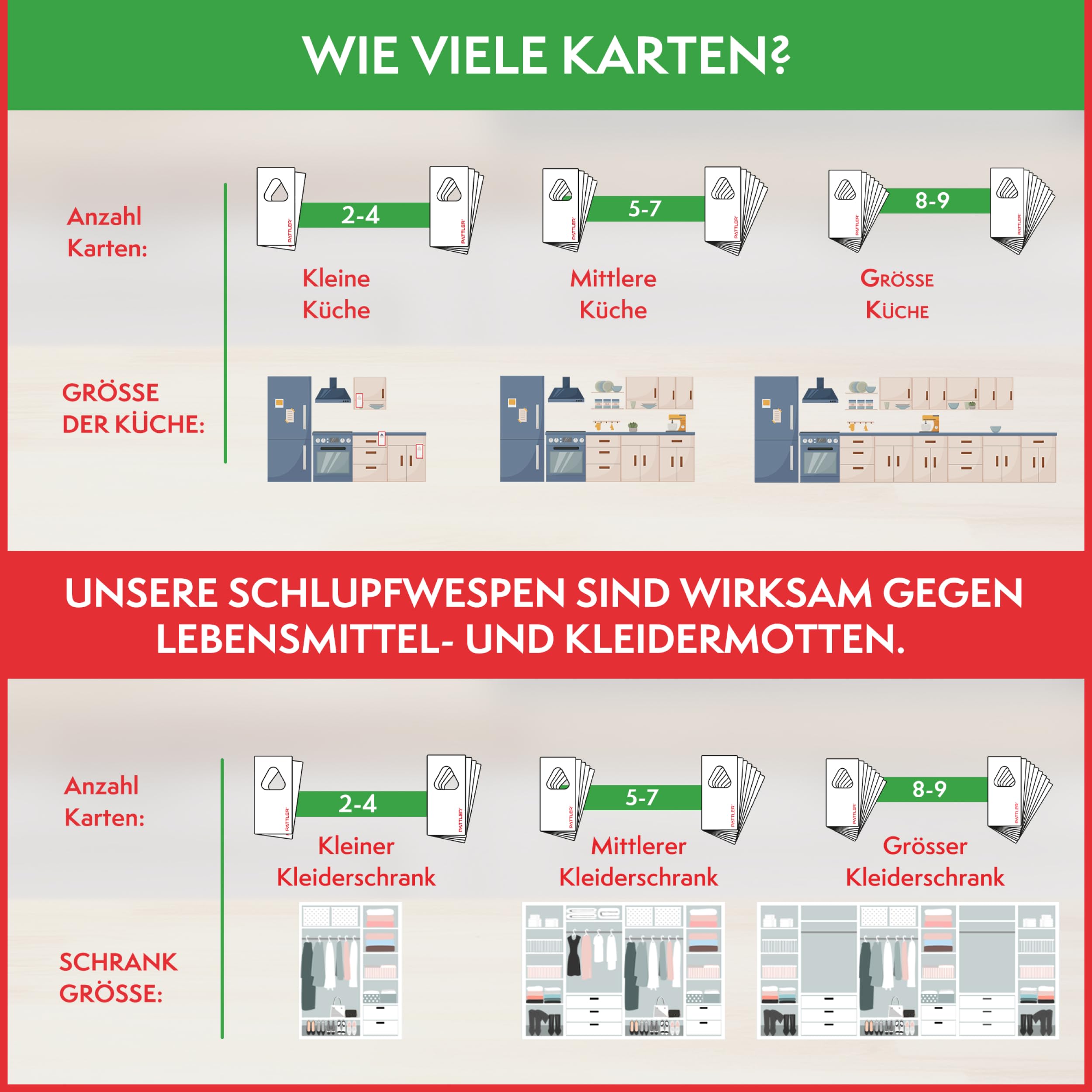 PATTLER® Schlupfwespen gegen Lebensmittelmotten und Kleidermotten - 10 Karten à 4 Lieferungen - Effektiv Motten bekämpfen - Alternative zur Mottenfalle, Mottenspray, Pheromonfalle
