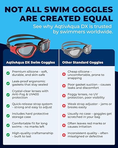 Miniatura 3 de AqtivAqua DX - Gafas de natación con visión amplia para adultos, hombres y mujeres, antiempañamiento y sin fugas