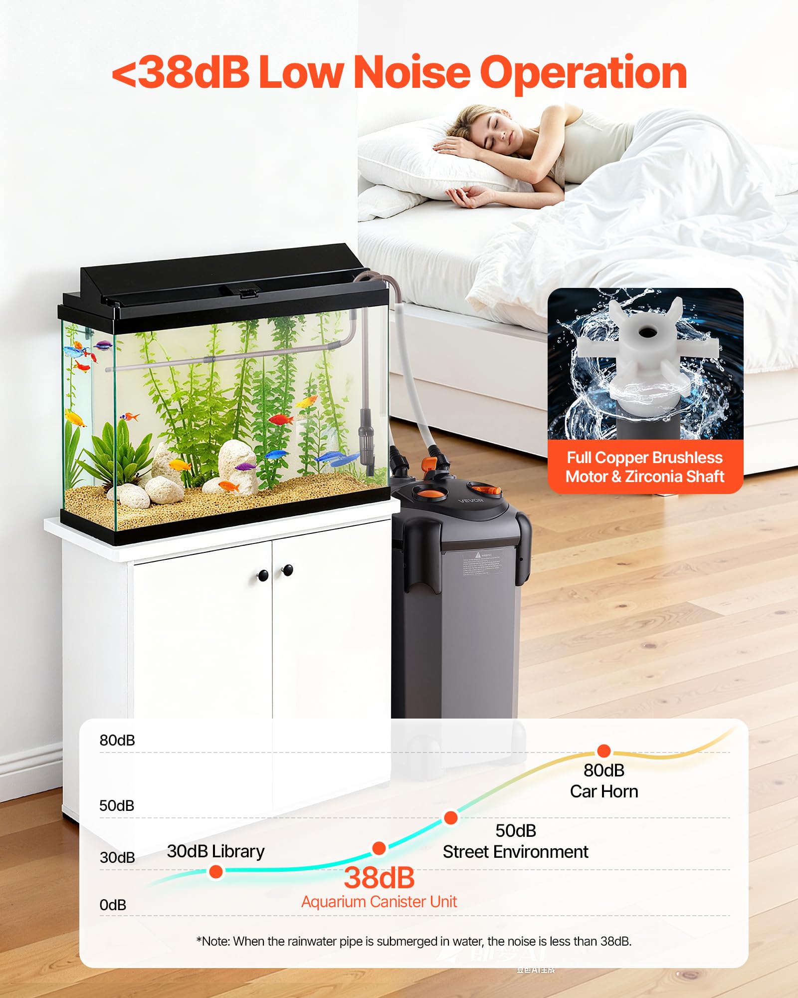 Amazon.co.jp: VEVOR 224.5GPH キャニスターフィルター、3段階外部