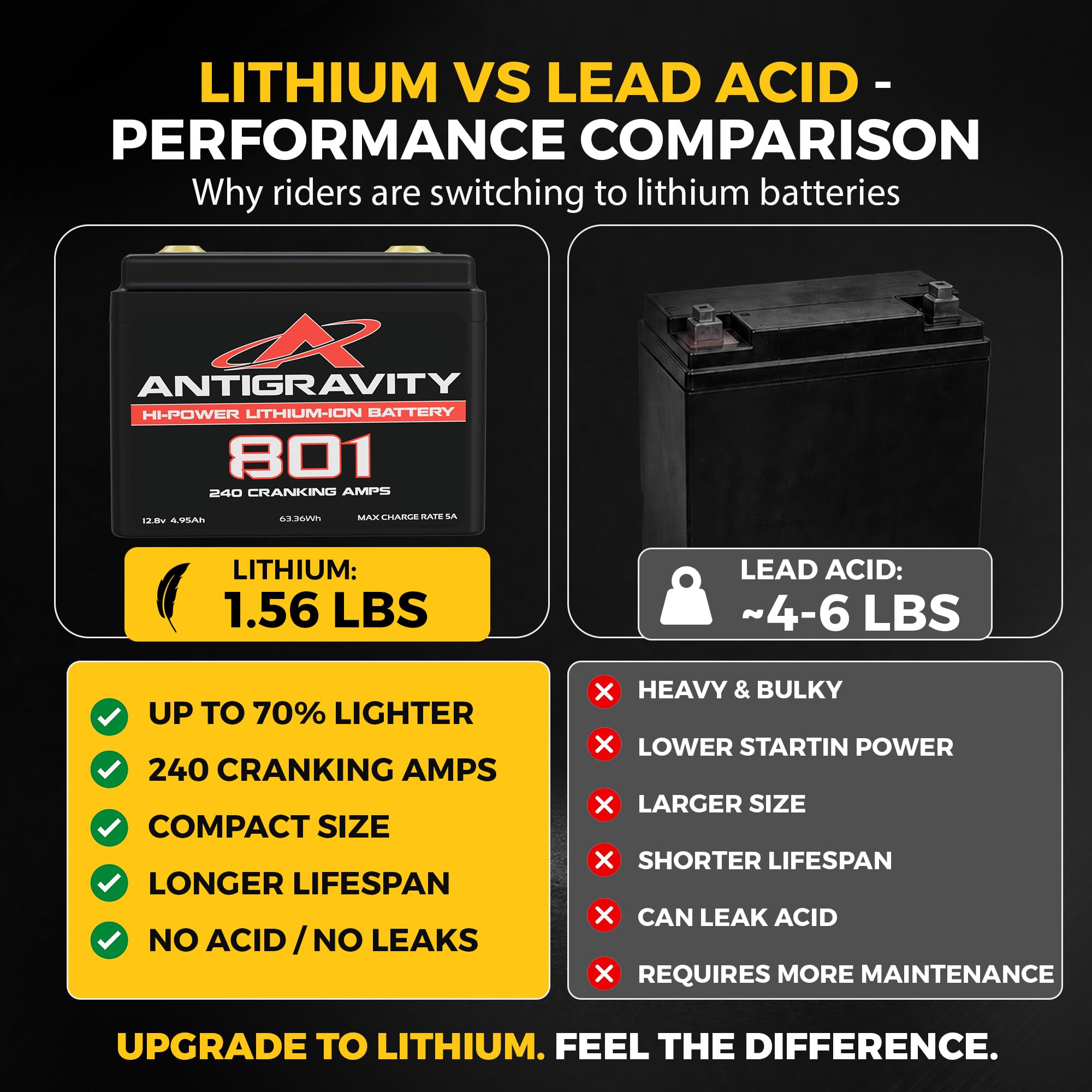 Antigravity Batteries AG-801 Small Case Lithium Starter Battery Lightweight High-Cranking Battery for Performance Motorcycles & Powersports No BMS product thumbnail 8