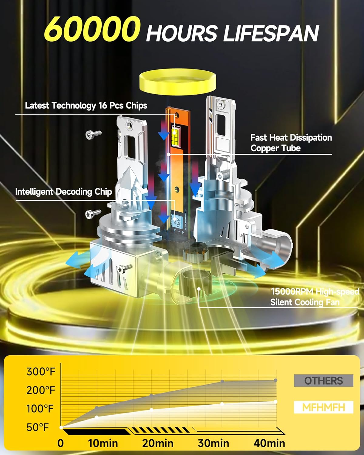 Fog Bulbs Fit for Dodge 2009-2018 Ram 1500 2500 3500(without Projector Version), High&Low Beam Fog Light Bulbs Combo 800% Brightness 6000K Cool White, CANbus Ready, Plug and Play, Pack of 6