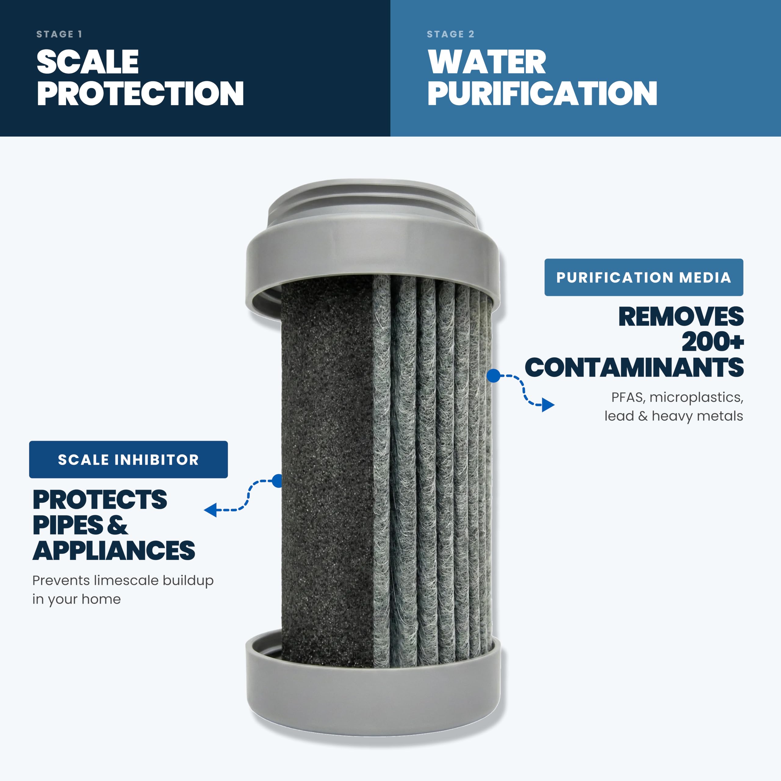 ÖKO TAP - Système de filtration d'eau à fixer sur son robinet
