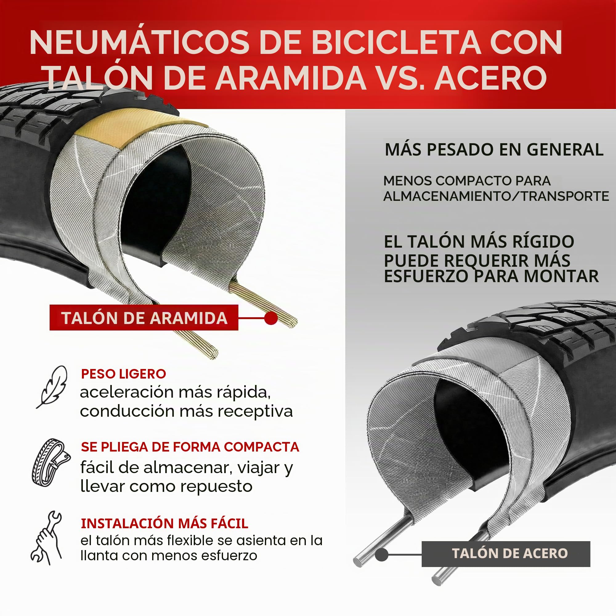 Fincci Bicicleta Cubiertas 700c x 35c con 2X Camara de Aire 37-622 - Par Gravel Plegable Neumaticos con 1mm Antipinchazos - Gomas 28" para Adulto, Eléctrica, Carretera, MTB y Montaña Bici