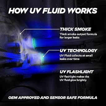 AutoLine Pro Smoke Fluid Brightest UV Glow Leak Tracing Solution for Automotive Smoke Machines (EVAP, Vacuum, and More) [Not for Ventus]