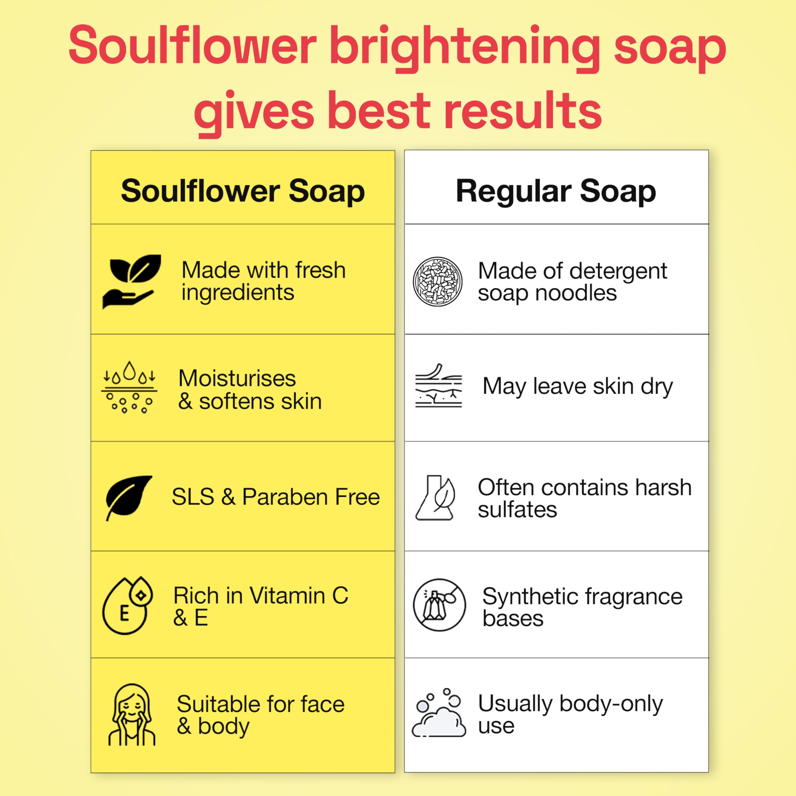 Soulflower Juicy Red Tomato Soap for Tan Removal | Handmade Cold-Processed Natural Bathing Bar For Hard Water with Vitamin E & Beetroot|Skin Brightening, Anti-Acne & Pimple Care|All Skin Types|100g