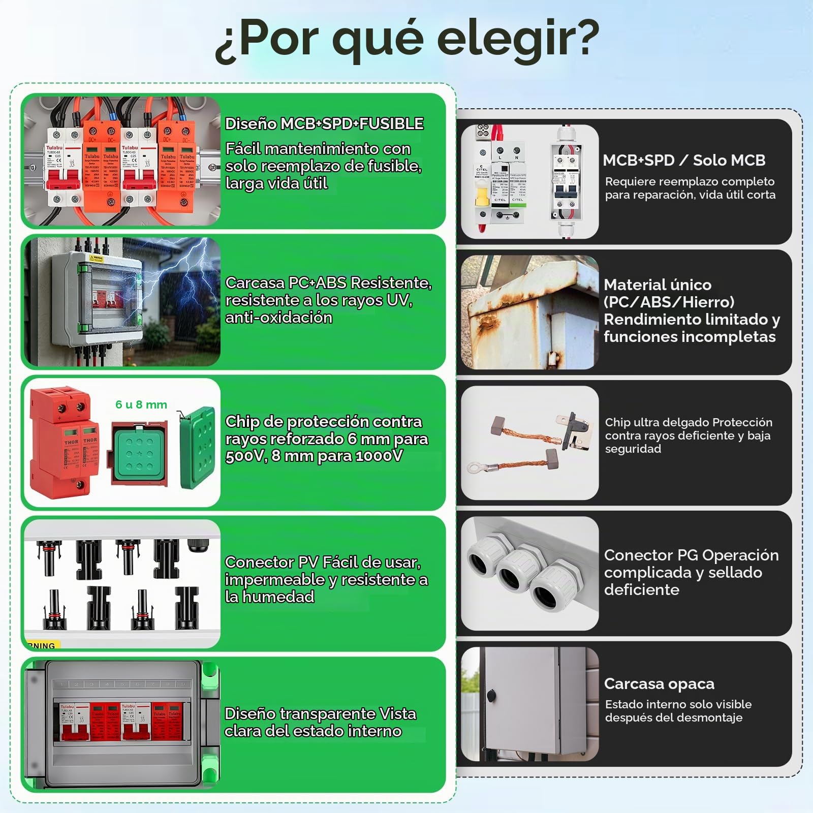 Caja Distribución, Solar Fotovoltaica 1000V 40A 2 en 2 Salida 2 String PV DC Interruptor Aislamiento Caja Combinadora Solar Distribución IP65 Impermeable para Sistemas Solares Fotovoltaico