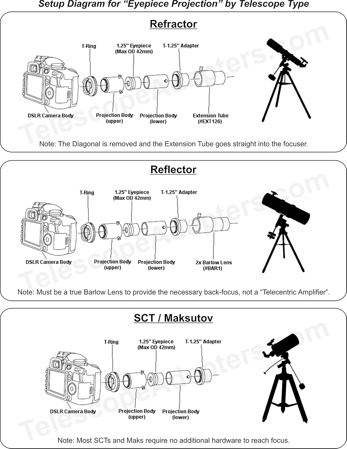 Telescope Accessories Photo Adapters Premium Telescope Camera Adapter