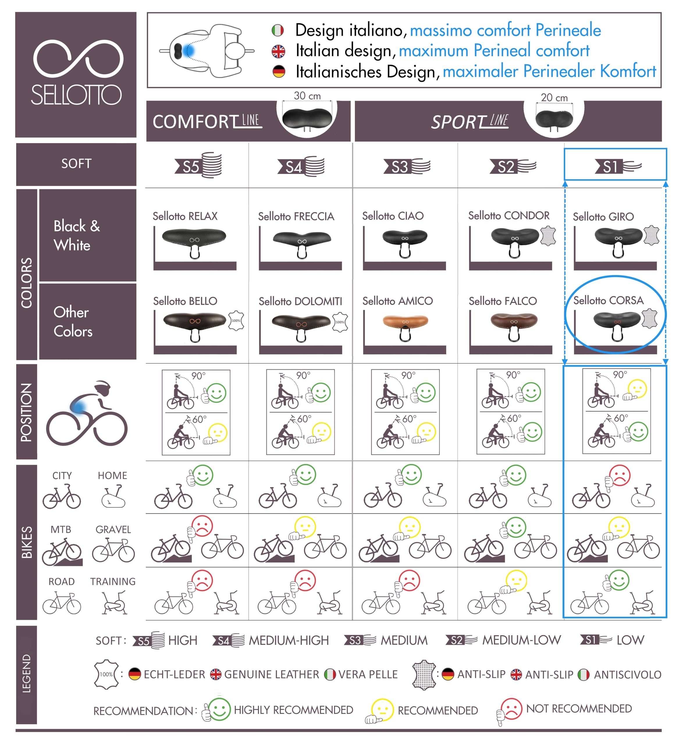 SellOttO Corsa – versione B1 standard - Sella ergonomica in gel, antiprostata, per uomo e donna, ideale per bici da corsa e MTB