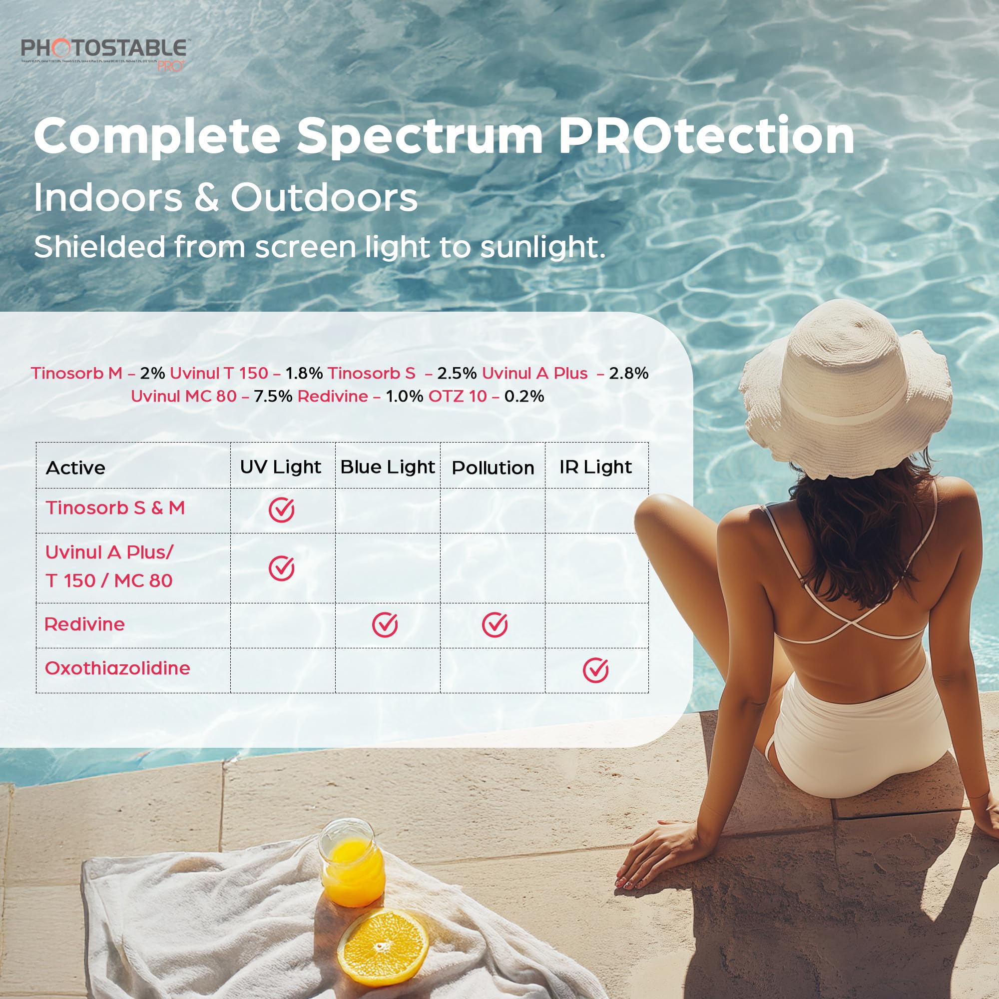 PHOTOSTABLE All Skin Sun Pharma PRO+ Sunscreen Gel, SPF 80+ & PA++++, 24-Hour UV Protection, Dermatologist-Tested Sunscreen, Lightweight Hydrogel Formula, 50g 1