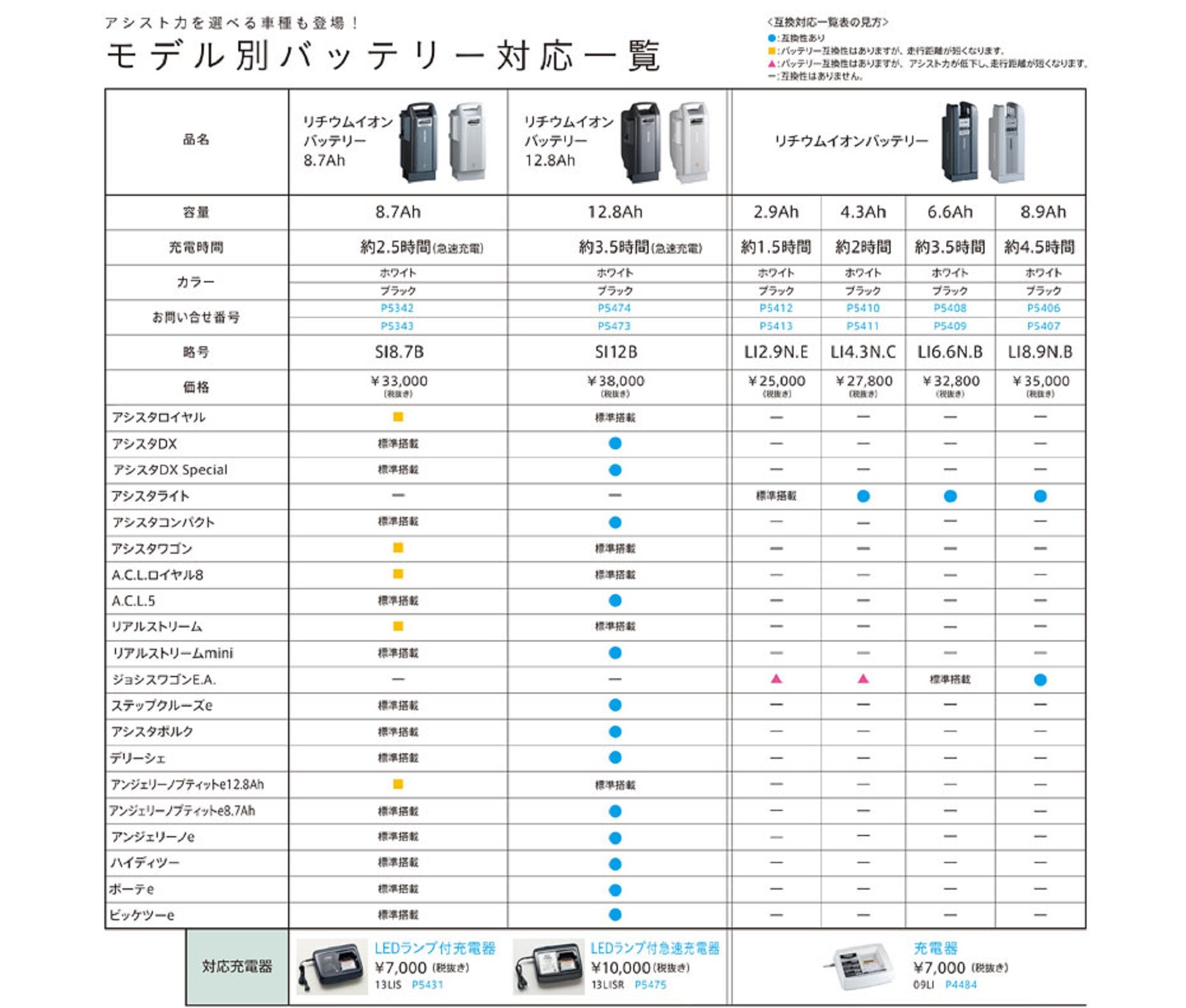 Amazon | ブリヂストン(BRIDGRSTONE)新リチウムイオンバッテリー 