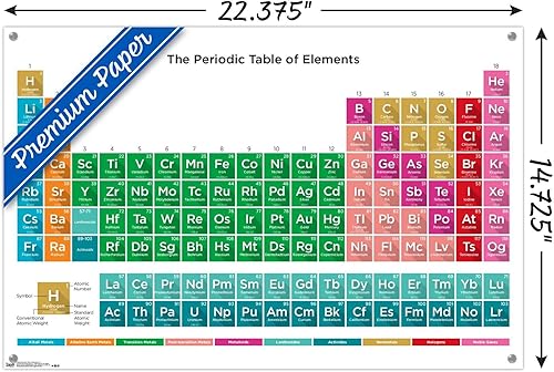 Miniatura 10 de Tabla periódica de elementos 17 póster de pared con pasadores