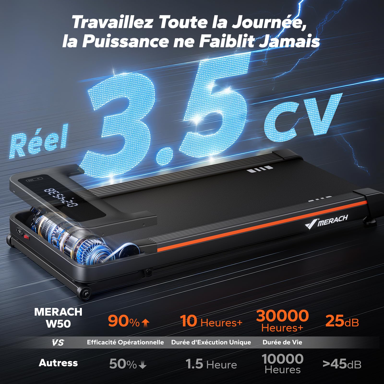 MERACH Tapis de Marche Inclinable Automatique 2.5/3.5HP Motorisé Pente 0%/12% Capacité 120kg/180kg Walking Pad Bureau