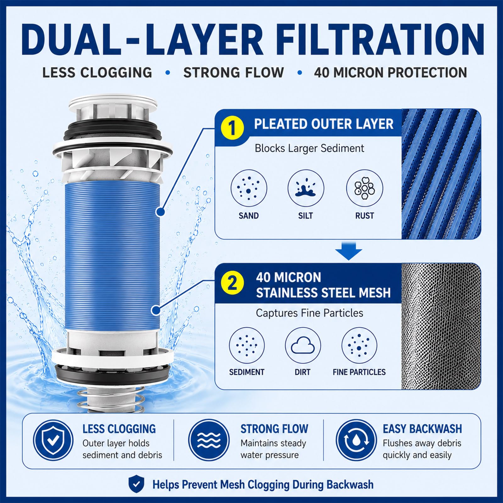 Filtro de sedimentos giratorio para toda la casa, filtración de 40 micras, prefiltro de instalación flexible de 360°, reducción de martillo de agua, sistema de prefiltración de agua de
