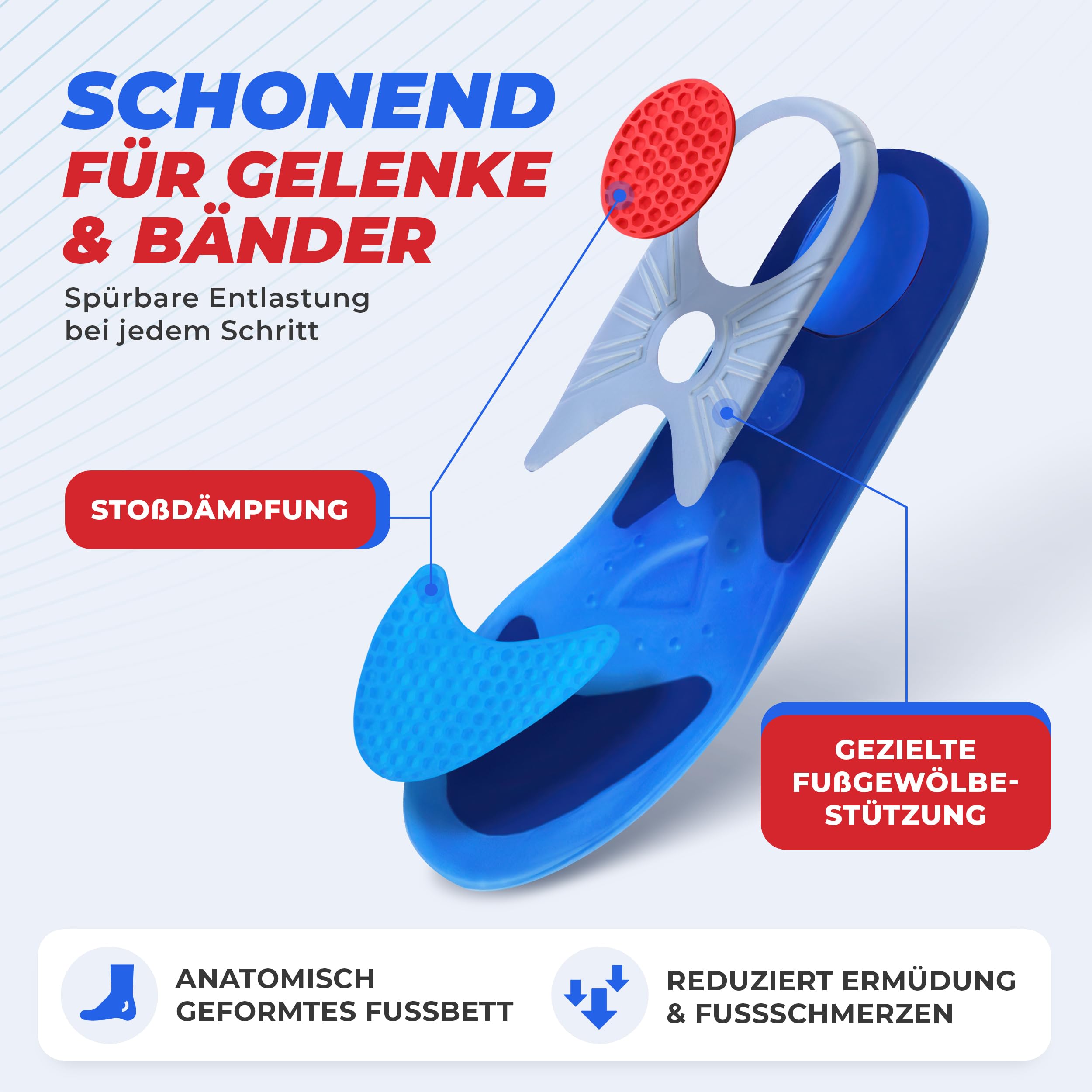smart&gentle Premium Geleinlagen für Schuhe - Reduzierung übermäßiger Belastungen und Verbesserter Komfort für den Alltag, Sport & Arbeit - 3