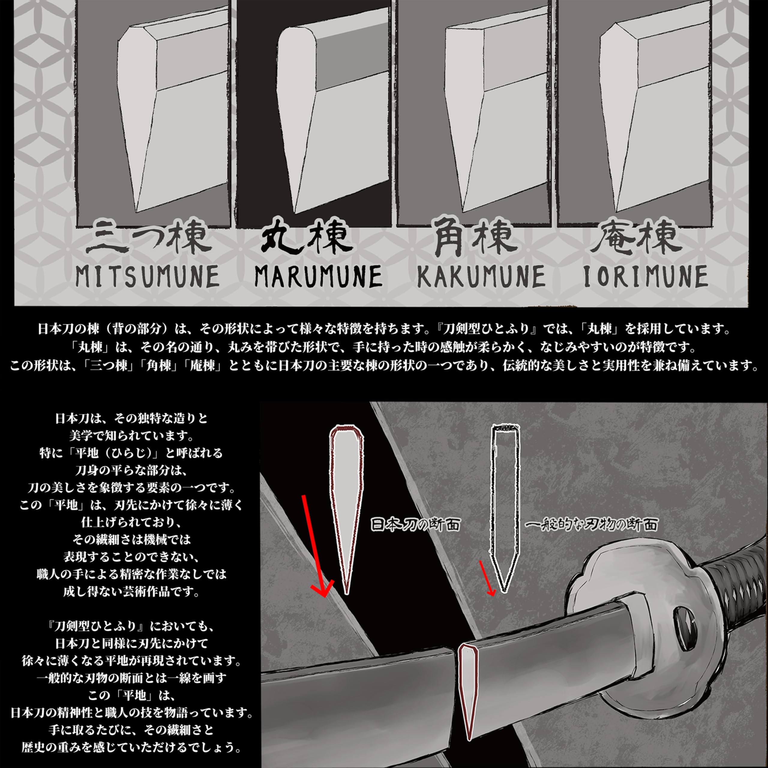Amazon | ひとふりプロジェクト(HITOFURI Project) 玉鋼製刀剣型ひと