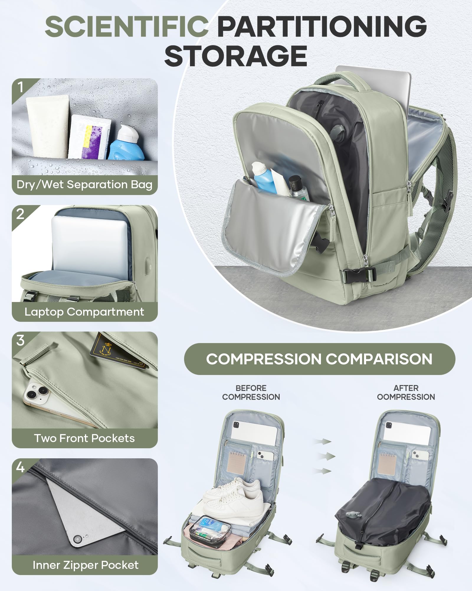BJLFS Borse da Cabina per Ryanair 40x30x20 Zaino Wizzair Sottovuoto da viaggio 40x20x25 Bagaglio a Mano con compressione sottovuoto,Zaino Easyjet 45x36x20,Zaini Casual per laptop da 14 pollici