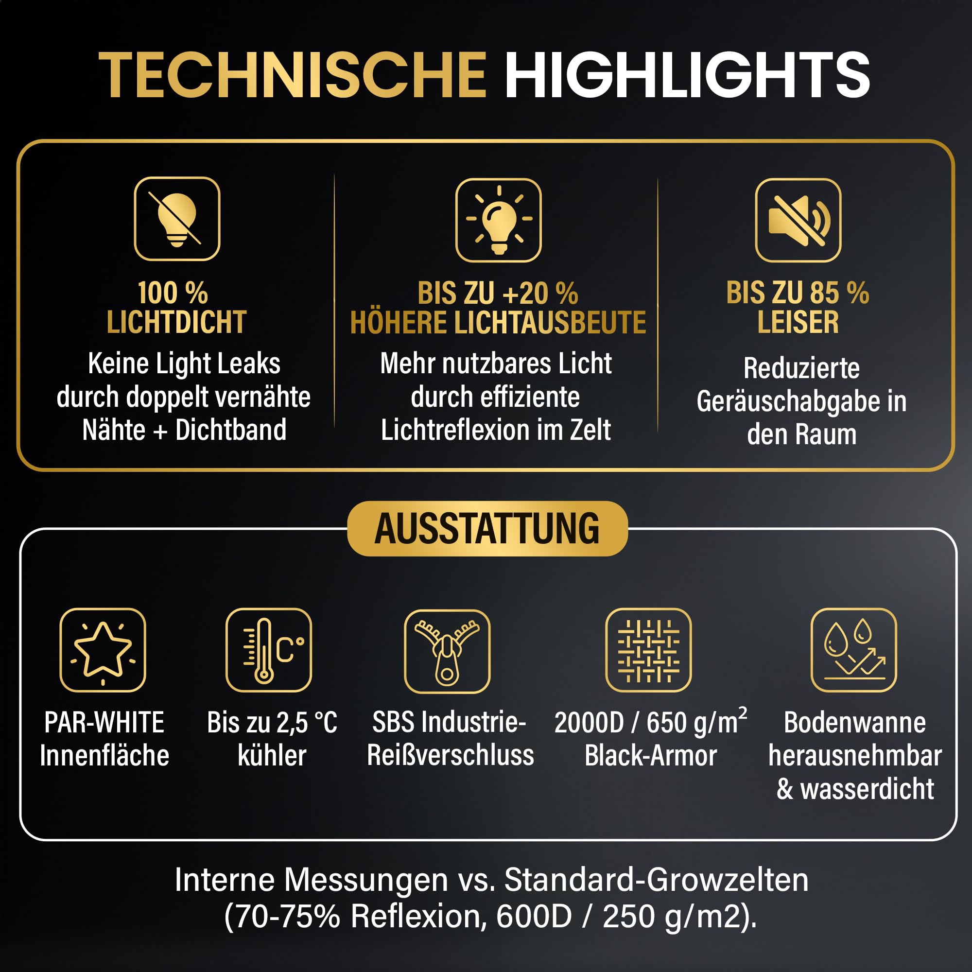 Edelweiss PRO Growzelt 100x100x200 cm, lichtdichtes Indoor-Grow-Zelt, PAR-White Innenfläche, 2000D Black-Armor, 16 mm Metallrahmen