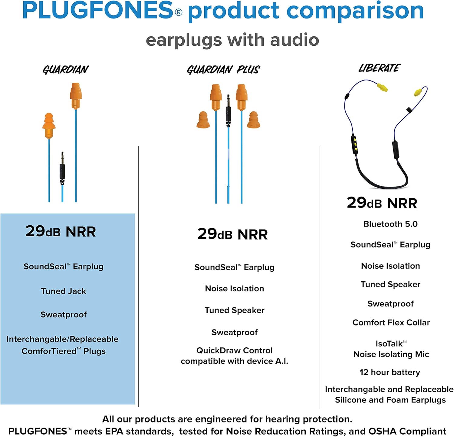 Bеѕt Dеаl Plugfones Guardian in-Ear Earplug Earbud Hybrid - Noise Reduction in-Ear Headphones (Blue & Orange)