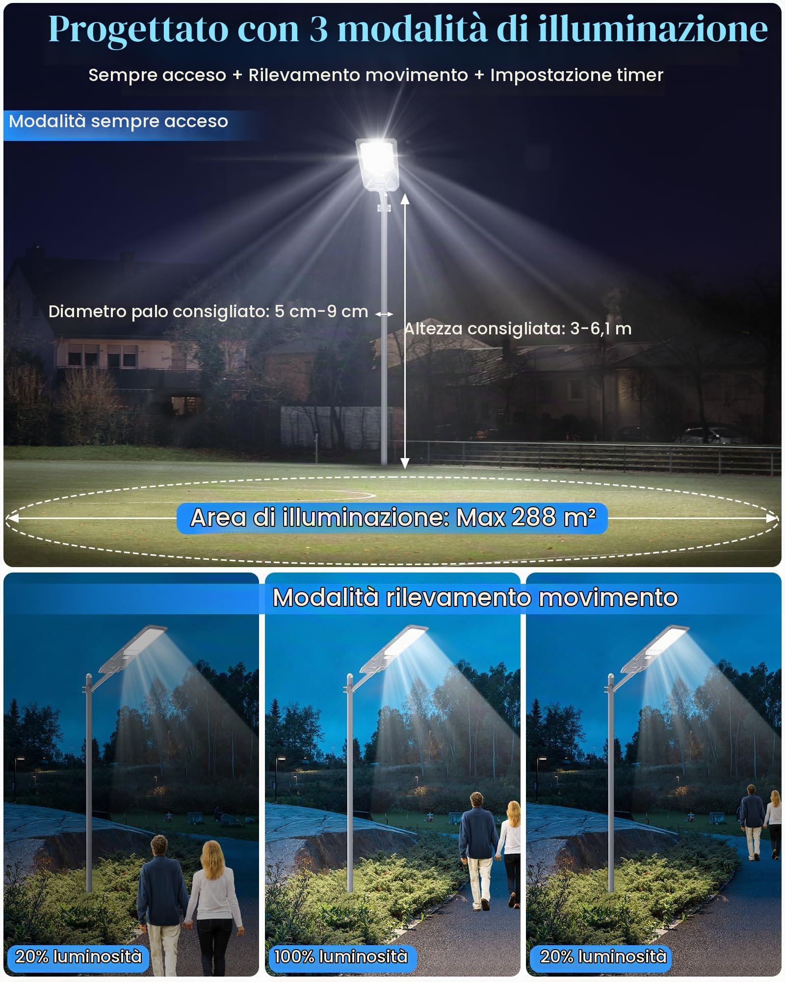 Gefolly SL-5800W Lampione Solare Led Esterno con Telecomando, IP67 Impermeabile Lampada Stradale Solare con Sensore di Movimento, 6500K Lampioni da Giardino Esterno Solari per Garage Strada