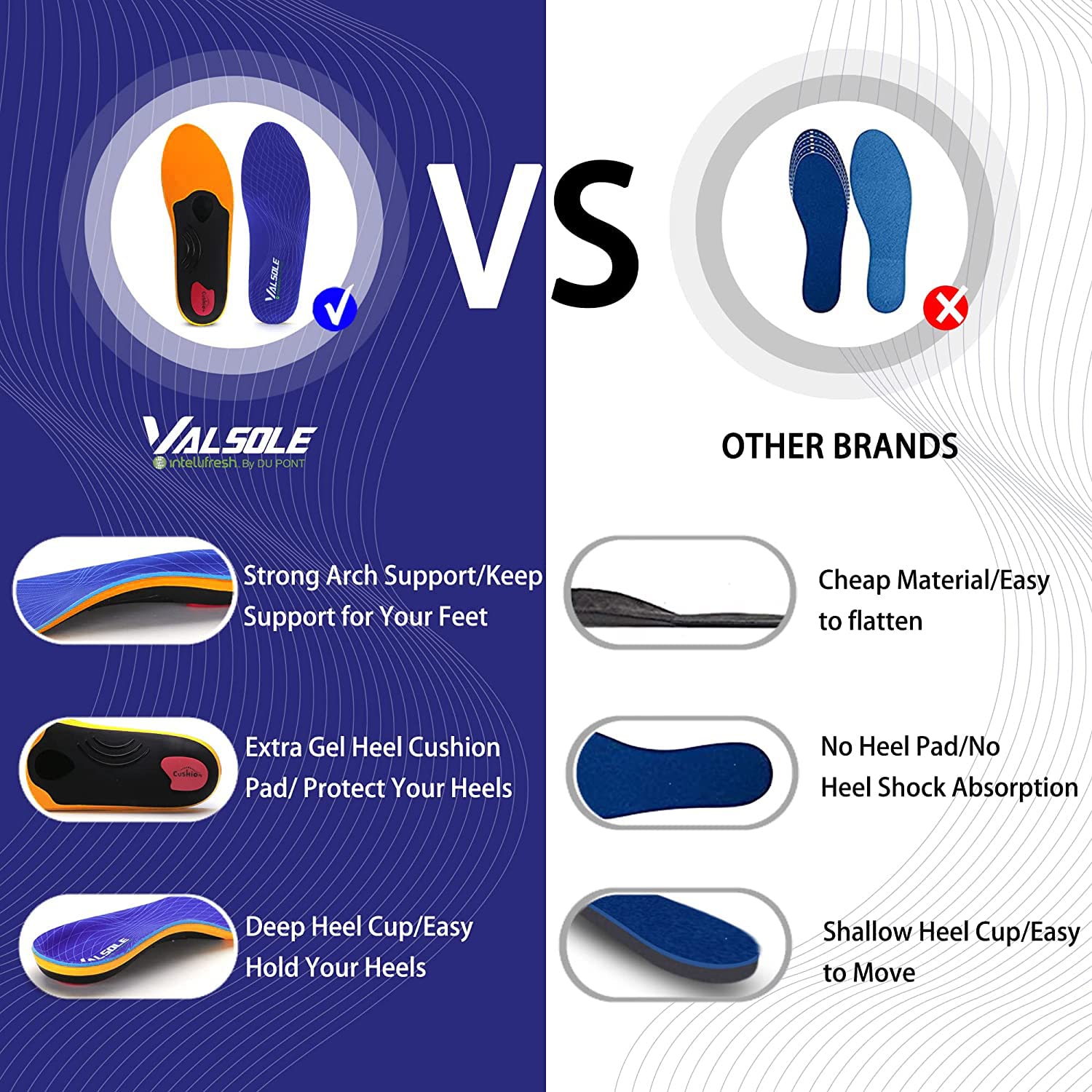 VALSOLE Solette Ortopediche Supporto Per Arco Plantare, Solette Scarpe Plantari Ortopedici Per Piede Piatto,sport Solette Scarpe Per Piedi Piatti, Fascite Plantare, Per Uomini E Donne