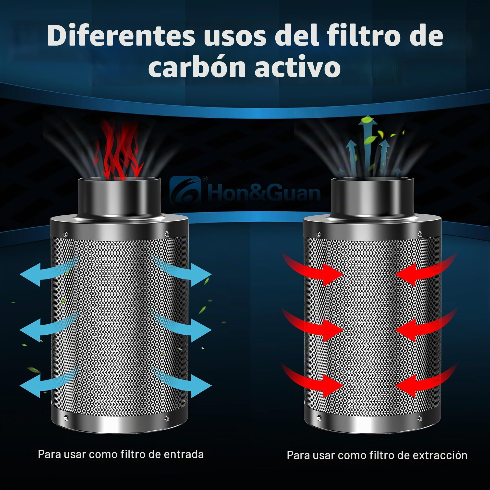Hon&Guan Filtro de carbón activo Grow 150 mm x 200 mm, filtro de carbón con 38 mm de grosor RC48 de carbono ligero para control de olores, eliminación de olores para ventiladores de tubos, tiendas de