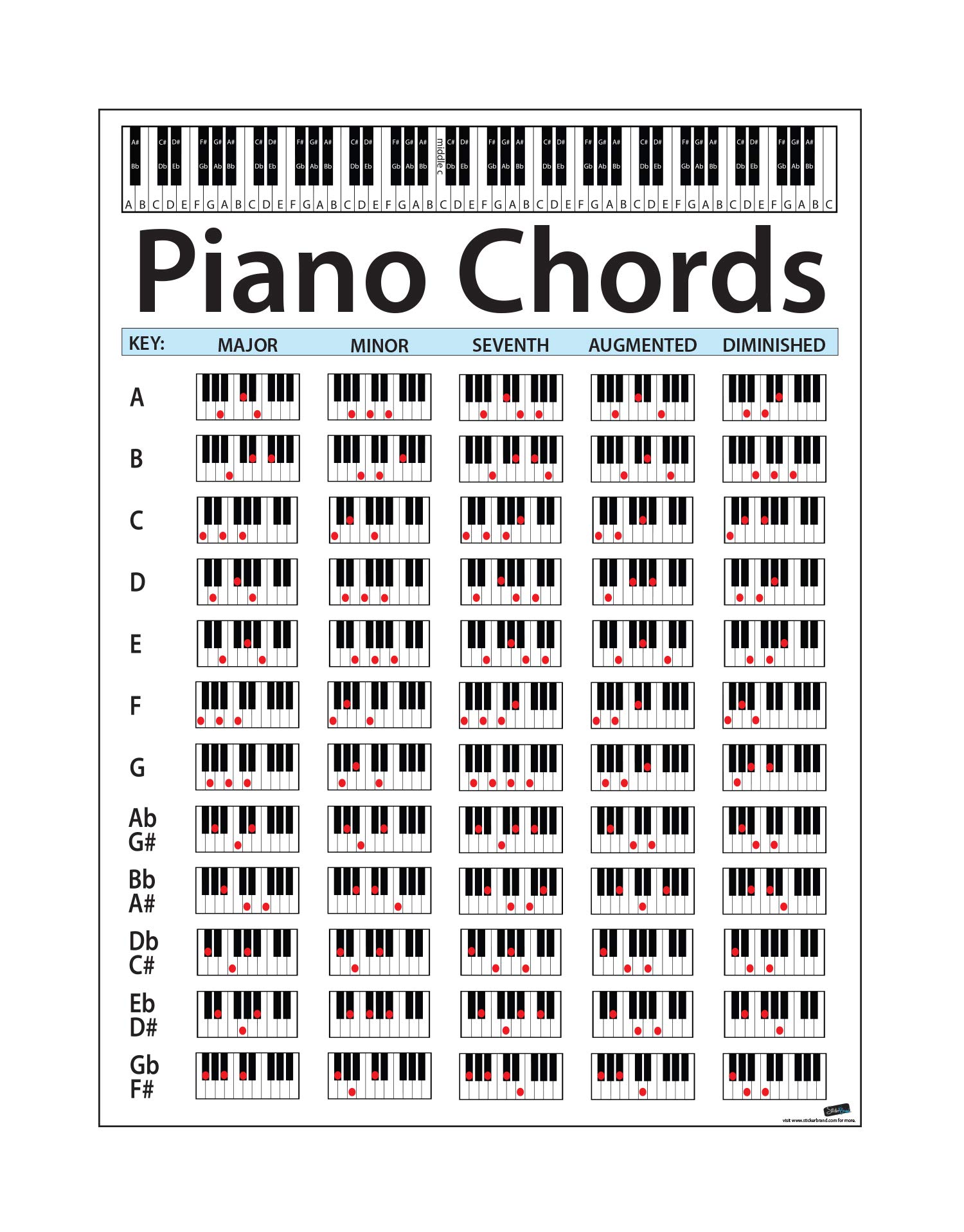 Buy Large Piano Chord Chart Perfect For Students And Teachers Size 