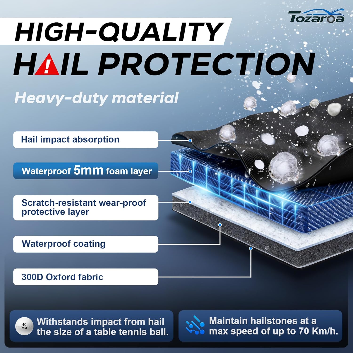 Hail Protector Car Cover for Sedan(Length:179"-185") + Gift Windshield Sunshade, Multi-Layered EVA Hail Proof Car Cover, Padded Car Hail Protector Blanket for Corolla/Prius, Civic, Jetta, Forte etc.