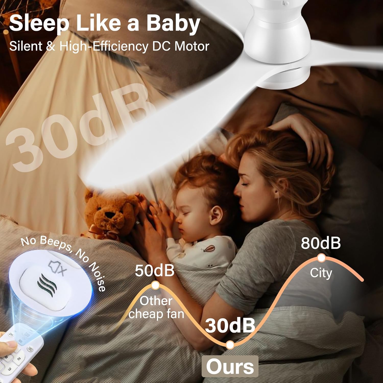 52" Wood Ceiling Fans with Lights Remote,Smart Ceiling Fan Controlled via Wifi Alexa APP,Quiet DC Motor,Modern Flush Mount Hugger Fan for Low Profile Bedroom,Patio,in Matte White,Outdoor Indoor Use