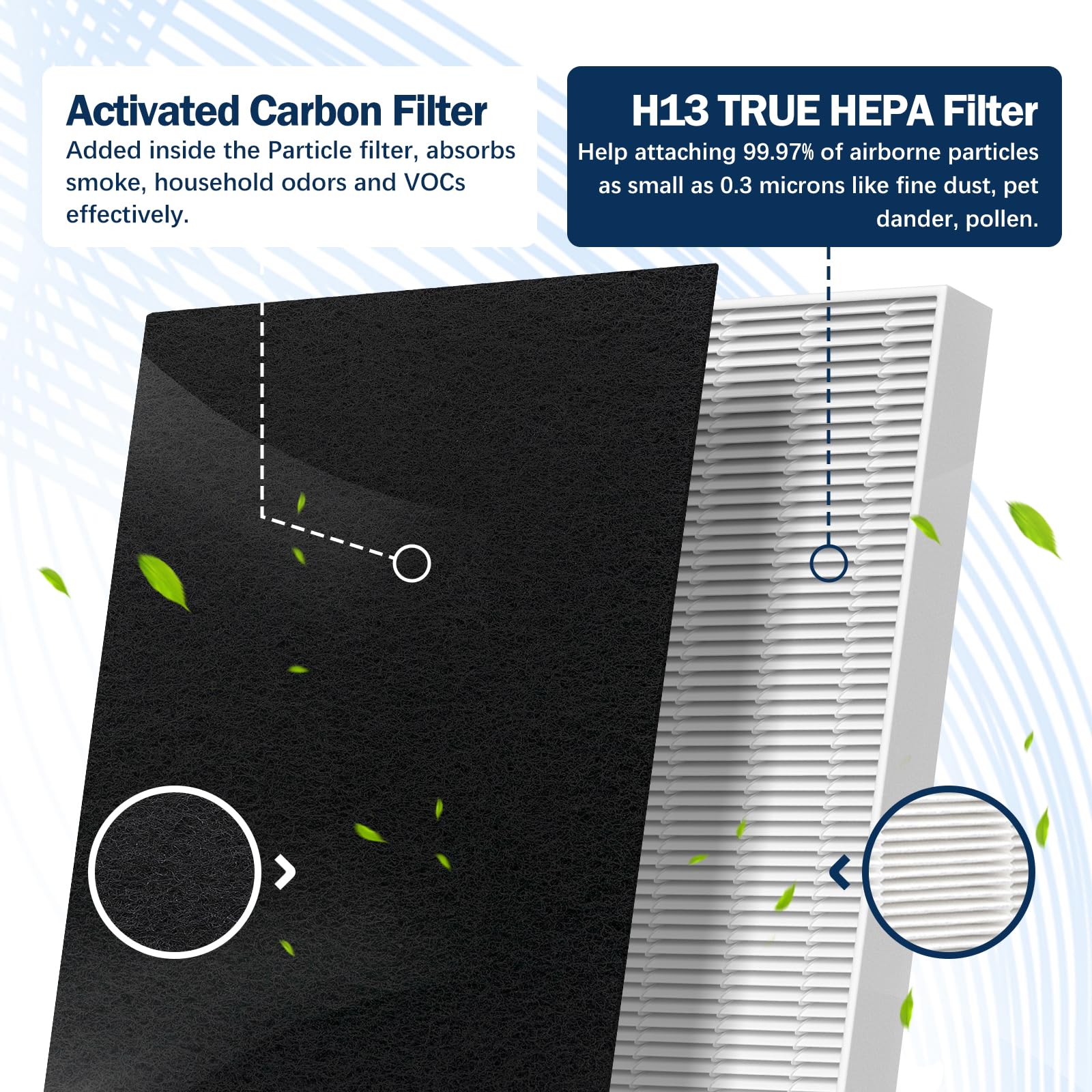 115115 Filtro de repuesto A para purificador de aire Winix PlasmaWave C535, 5300, 5300-2, 6300, 6300-2, P300, AM90, 2 HEPA tamaño 21 filtros A y 8 prefiltros de carbón activado