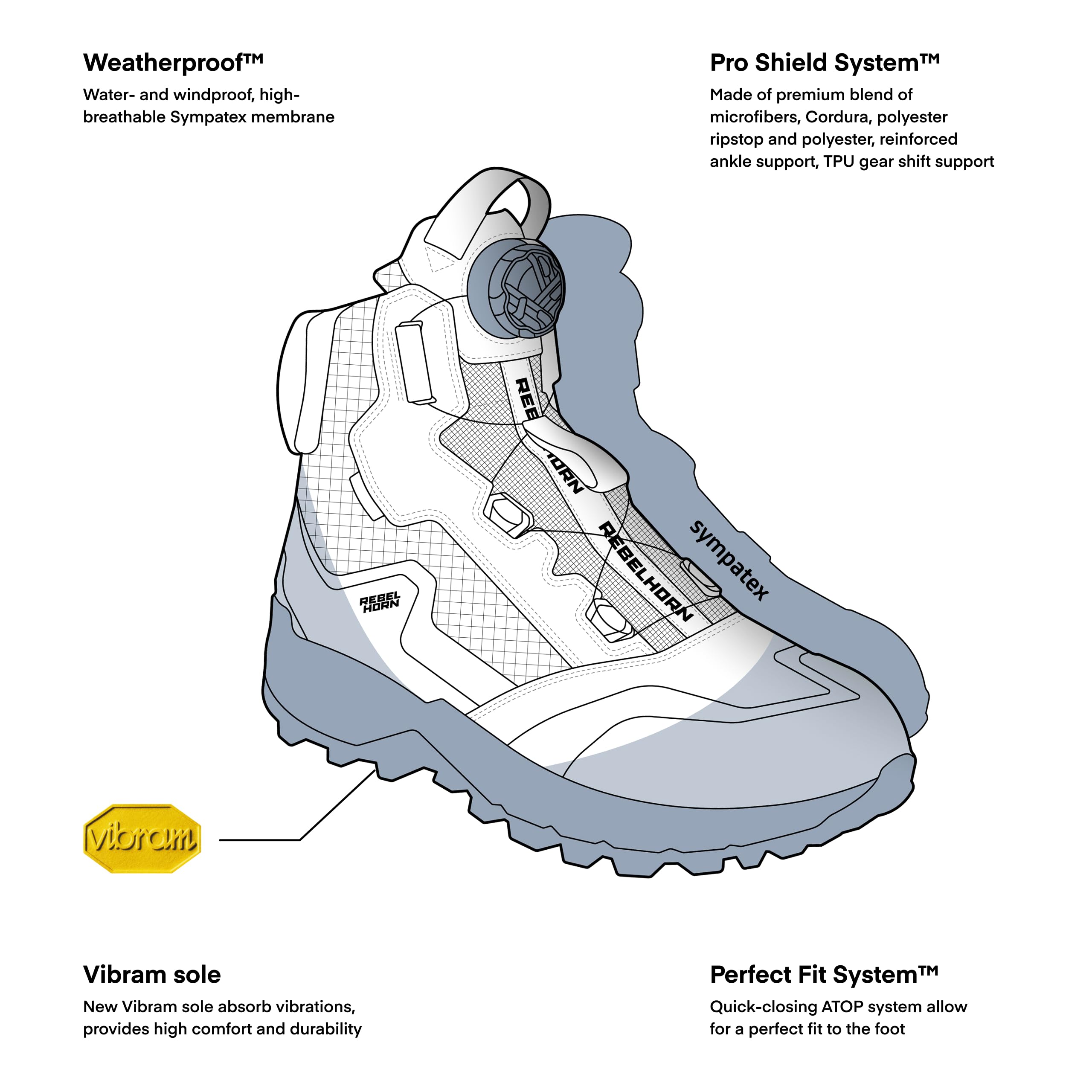 REBELHORN Defender Motorradstiefel Herren und Damen | Leder PU und Textil | Knöchel Protektoren | ATOP Schnellschnürung | Sympatex Membran | Vibram Sohle | Größen bis 47