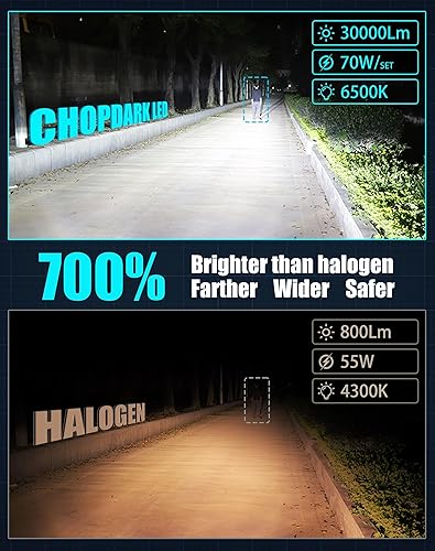 Miniatura 3 de Bombillas LED CHOPDARK H15 de 70W para luz diurna para Sprinter Golf 6 Golf 7 Golf VI Golf VII MK6 MK7 Audi Mercedes Benz BMW, 6500K blanco frío, 2