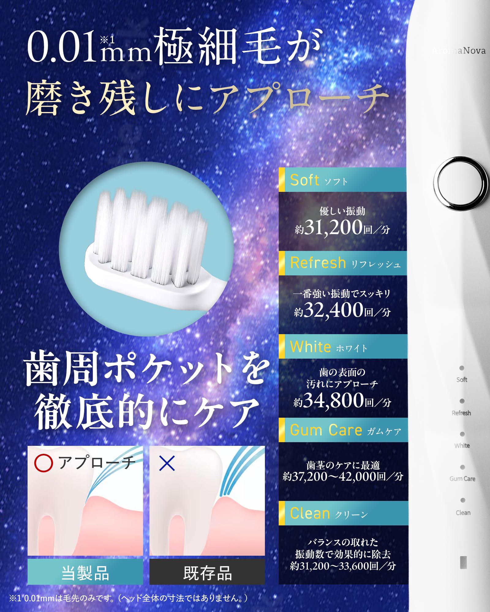 Amazon.co.jp: 【追求した心地よさ】 電動歯ブラシ 超高速ブラシ IPX7