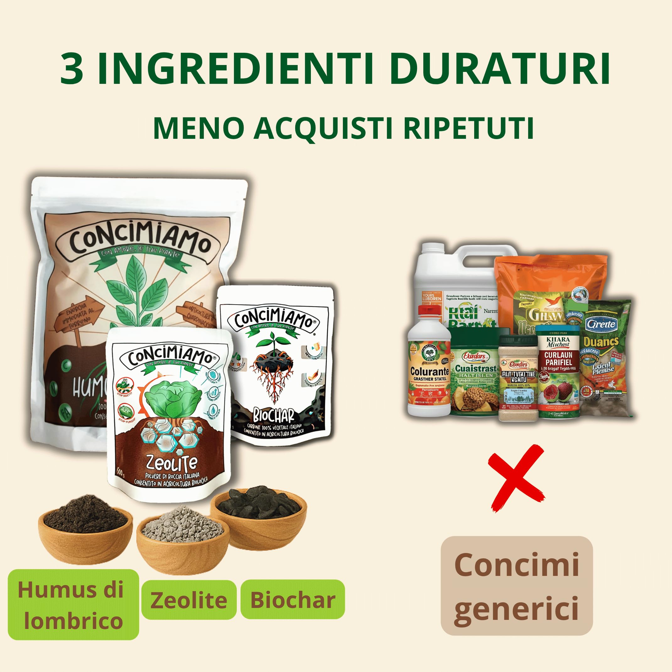 Kit Concimazione Perpetua Suolo Vivo Concimiamo® | Humus di Lombrico, Zeolite e Biochar | Ricrea la fertilità della Terra Amazzonica |100% BIO fino a 20 m² per Orto, Vasi, Giardino e Piante da Frutto