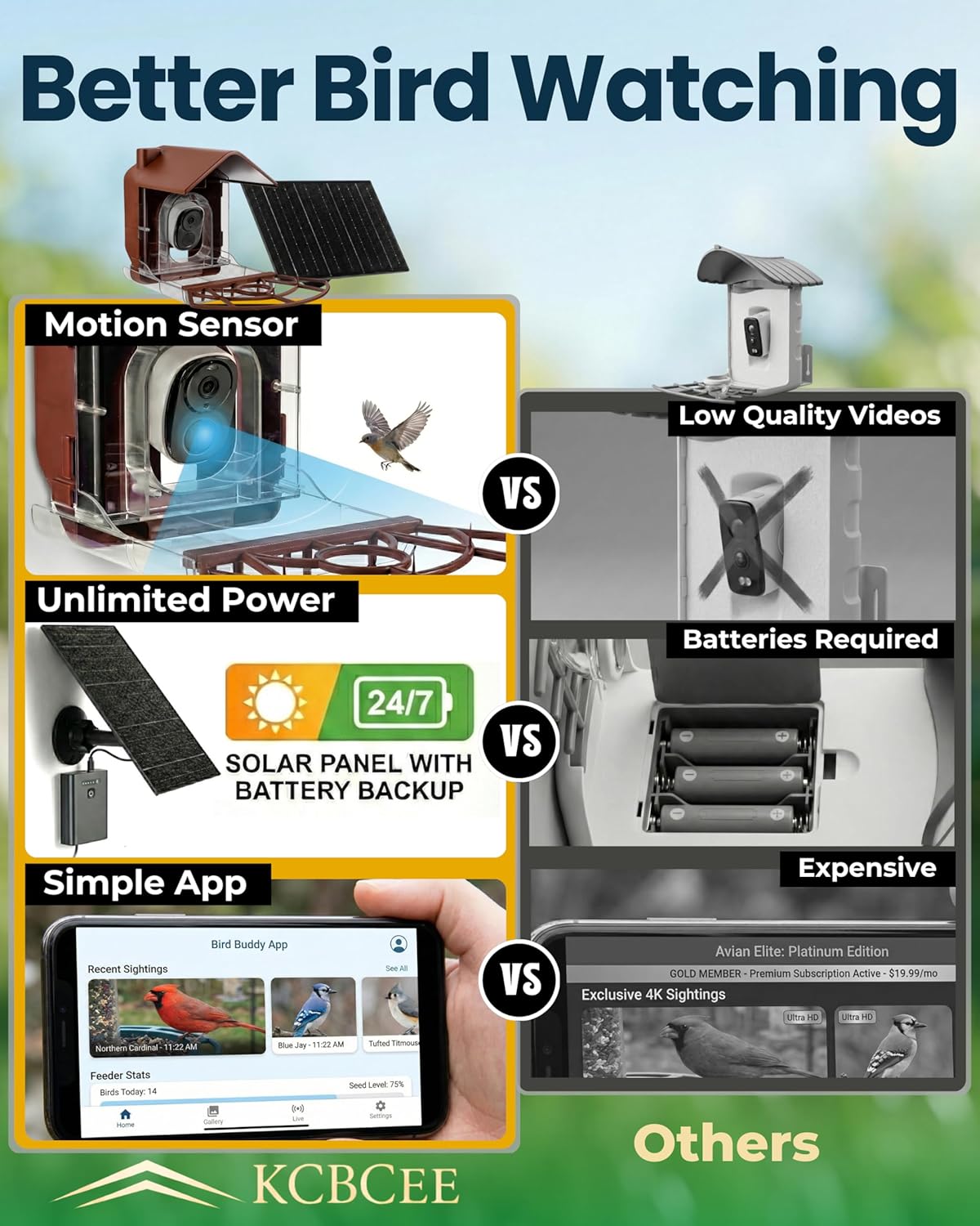 Smart Bird Feeder with Camera Solar Powered - 2K HD Live Video - AI Bird Recognition - Instant App Alerts - Weatherproof Design - Birdwatching for Nature Lovers - Capture Wildlife