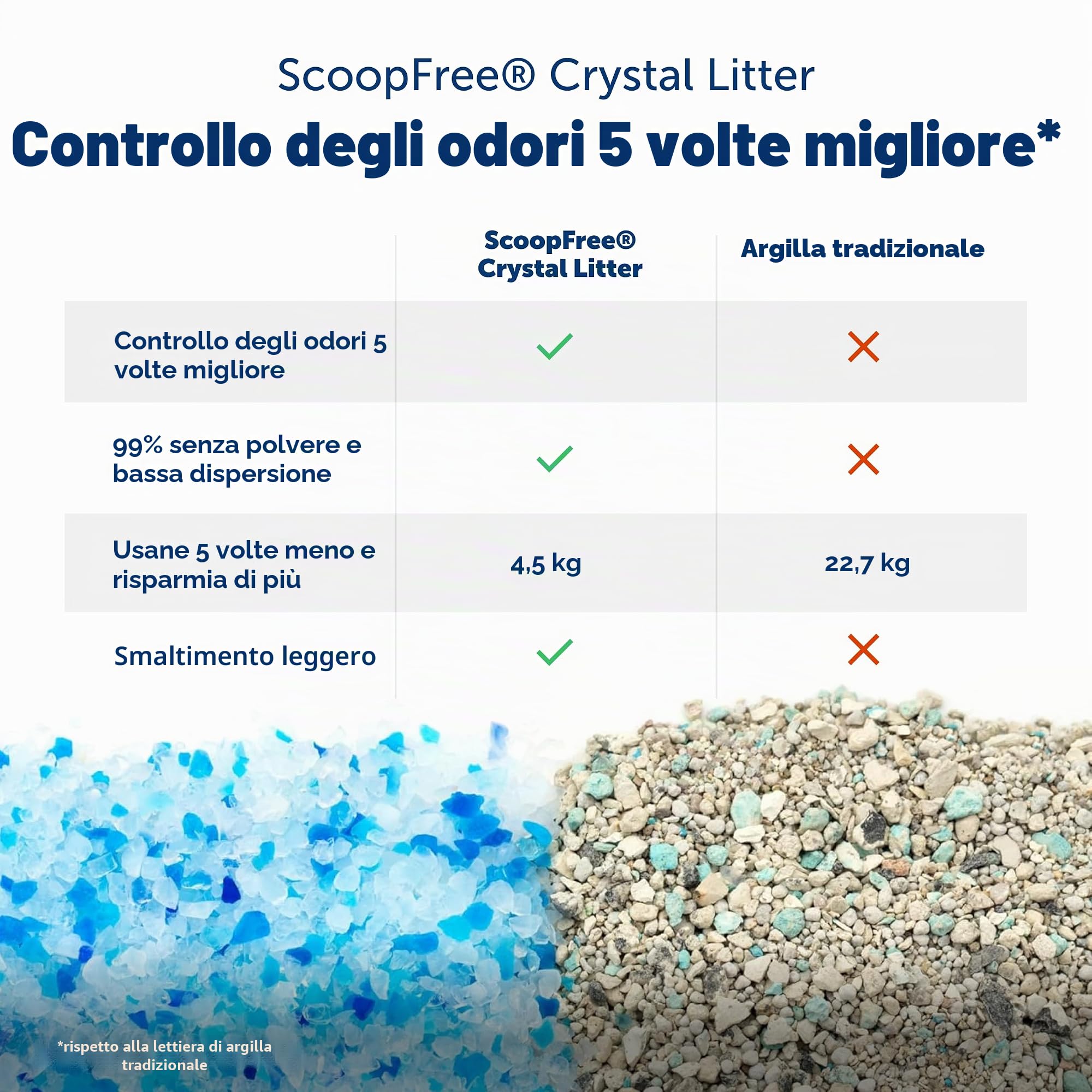 PetSafe ScoopFree Crystal Pro Legacy, lettiera automatica autopulente per gatti, con sensore di movimento scoperto, con contatore sanitario integrato, include 1 lettiera in cristallo usa e getta