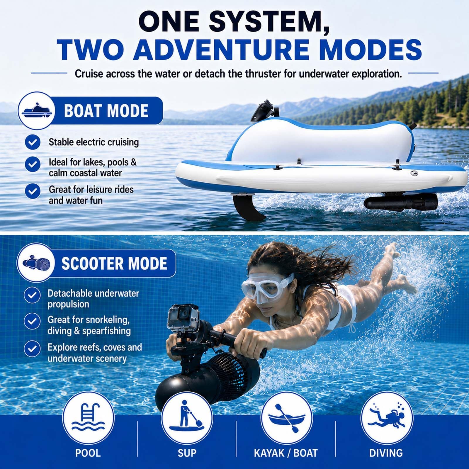 Bote Inflable Plegable Motorizado: PropulsióN Submarina Desmontable de 500 W para Pesca y Actividades de Ocio Boat+700W16APro