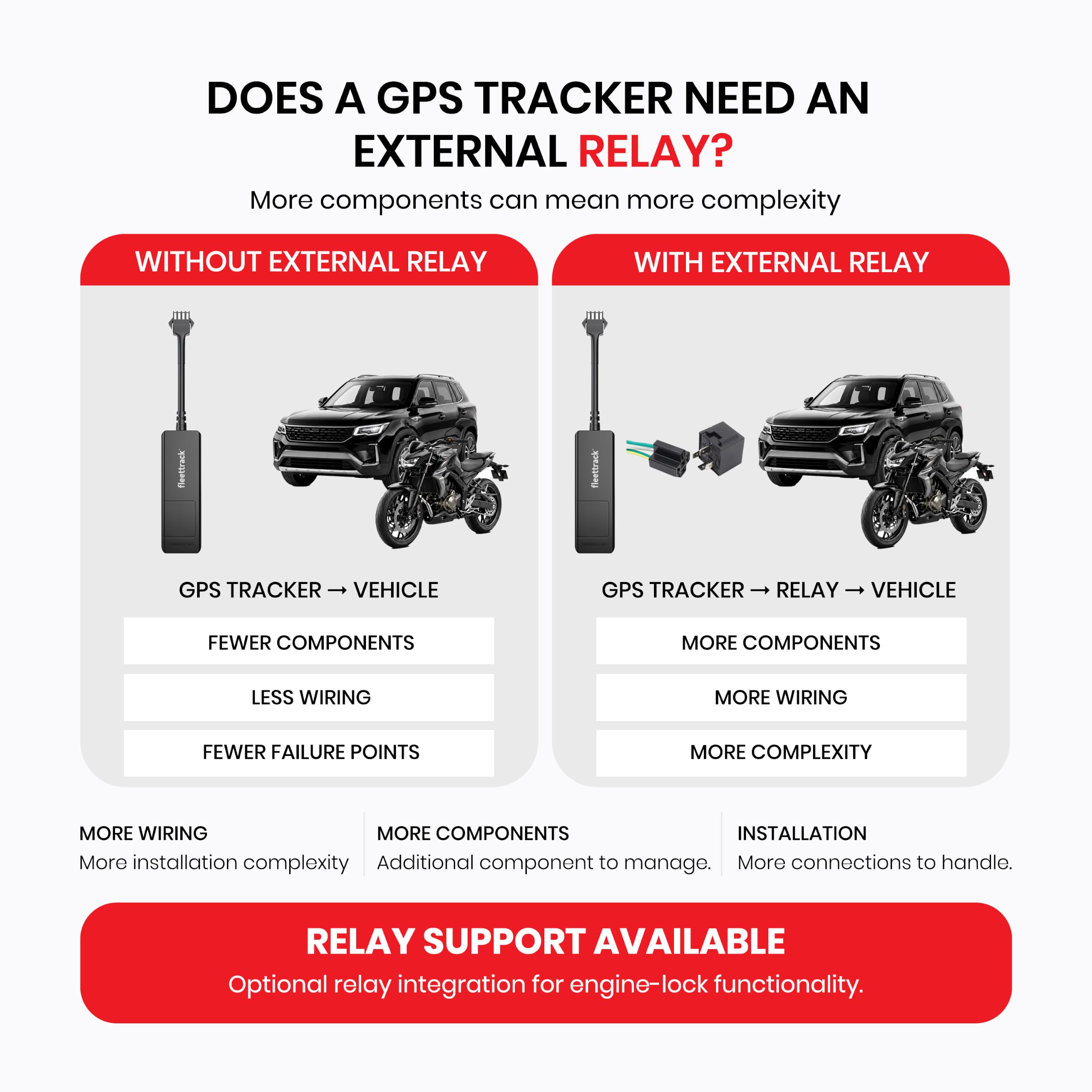 Fleettrack 4G Lite GPS Tracking Device with 1 Year Free App – Wired GPS Tracker for Car, Bike, Scooty, Truck & Bus | Real-Time Tracking, Engine ON/Off Alerts, Geo-Fence, 15+ Smart Features — Amazon image 4