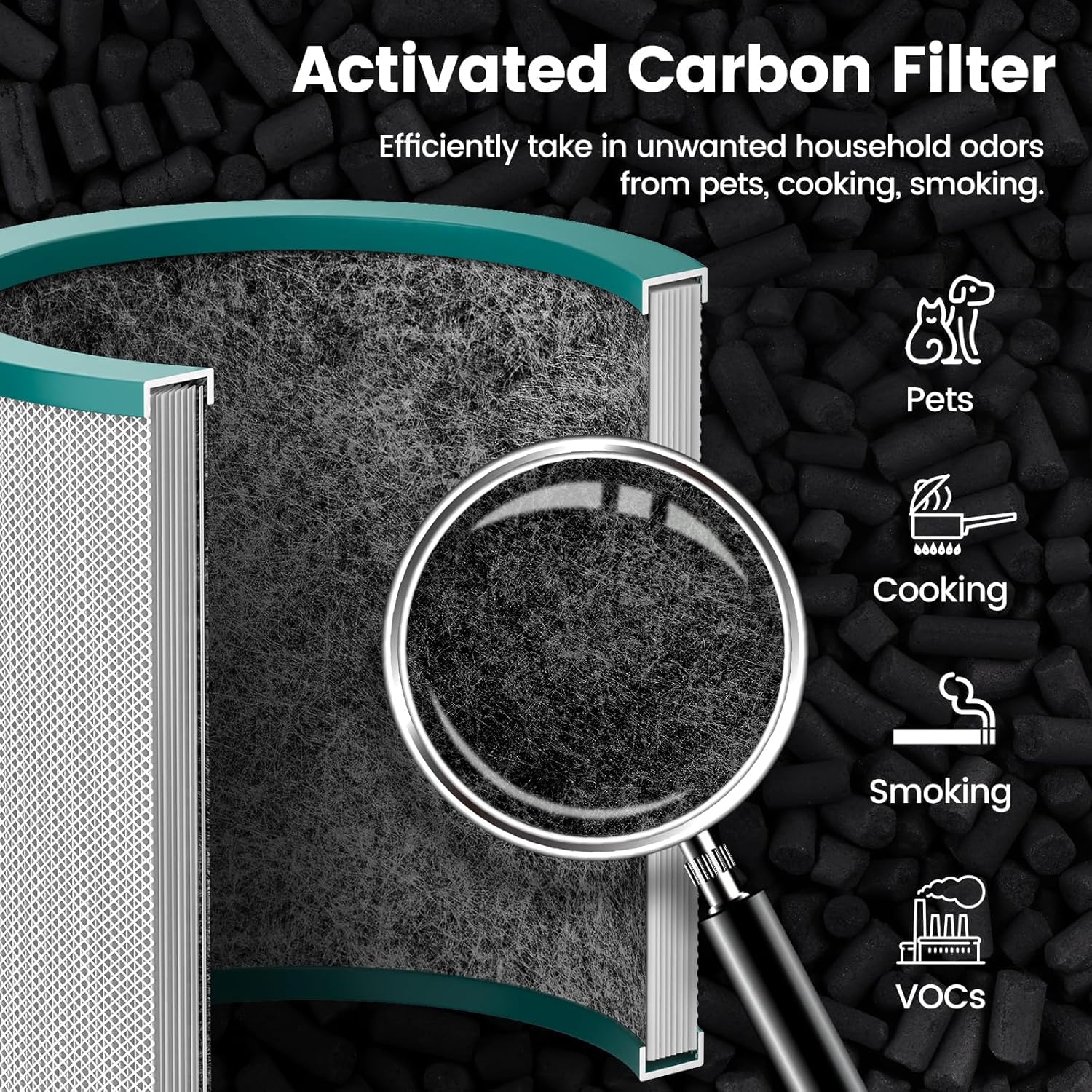 Dyson Air Purifier Filter - ILoveCleanAir Replacement -3