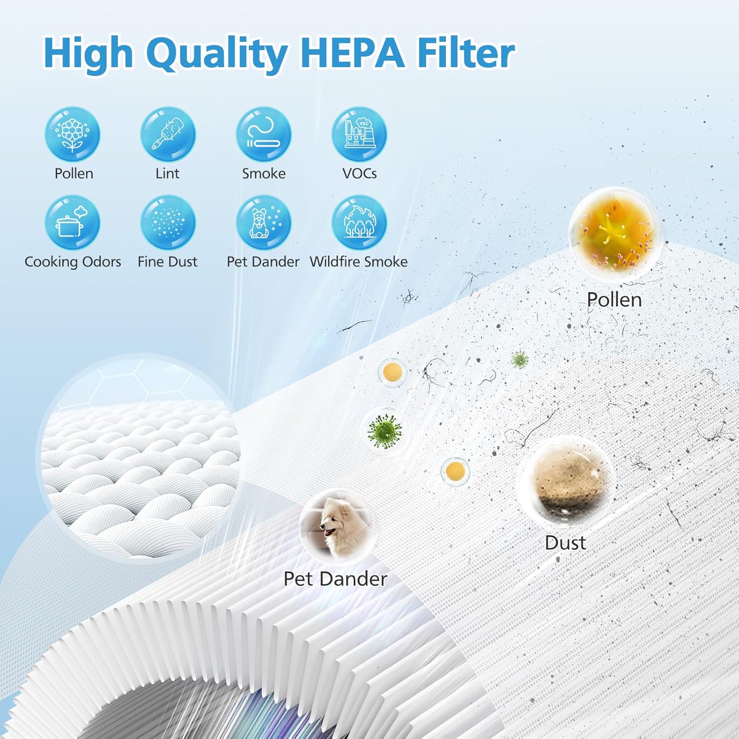 2 Pack AP-T200FL Replacement Filter Compatible with HoMedics AP-T200 AP-T2503 AP-T200-WT Air Purifier, 3-in-1 HEPA Activated Carbon Filters