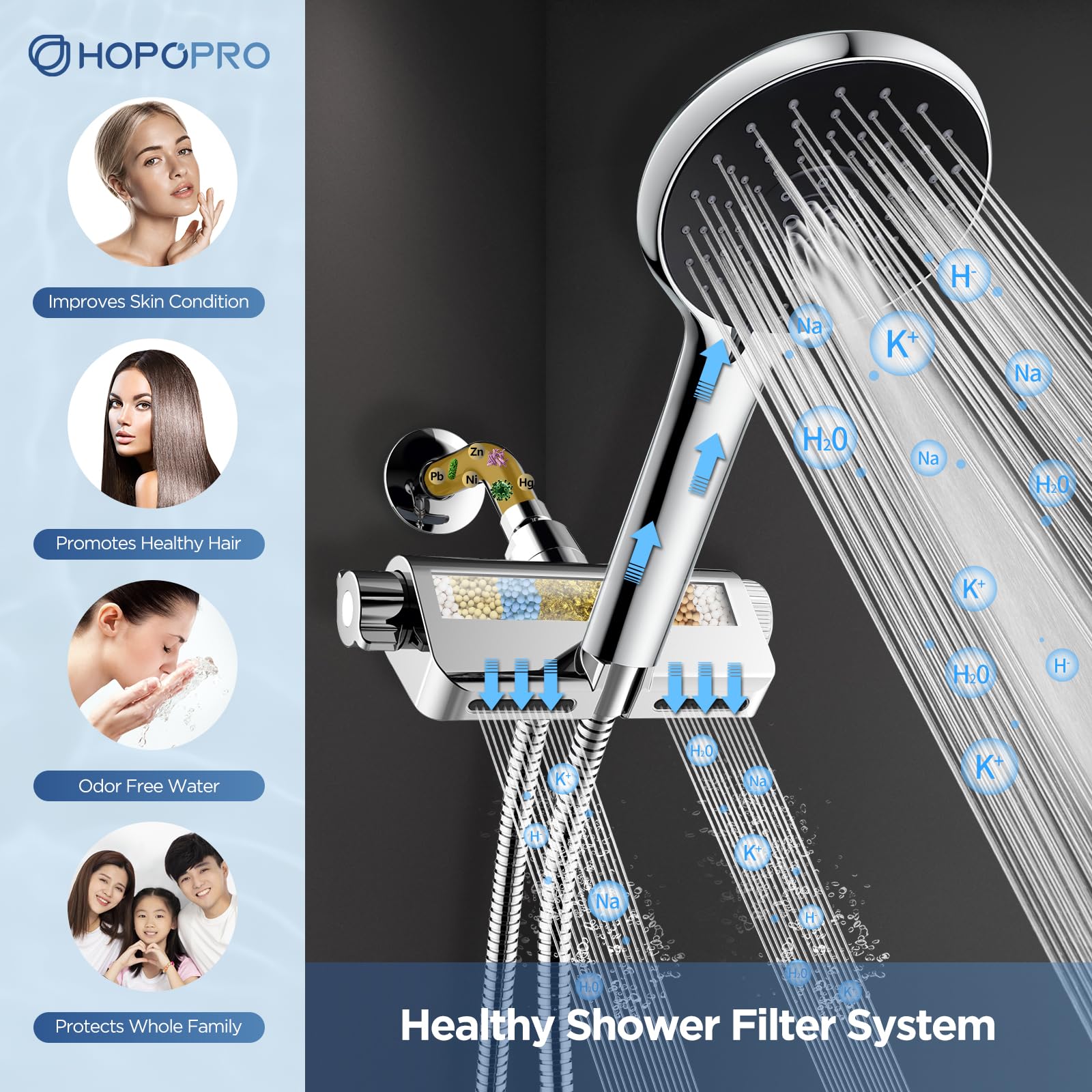 HOPOPRO Shower Head Filter Replacement Cartridge - 1-Pack For SS5775 Series