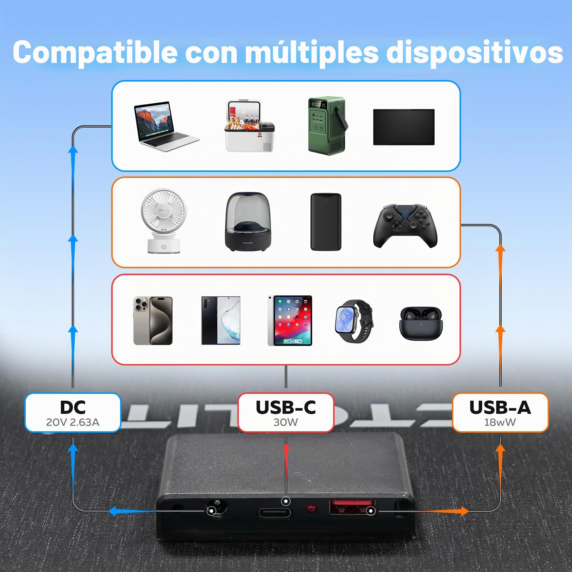 36W Placa Solar Portátil Plegable, Panel Solar Monocristalino Alta Eficiencia 23%, IP67 Impermeable Panel Solar Portátil con 2 puertos USB-C y USB-A para teléfonos Baterías Tabletas camping