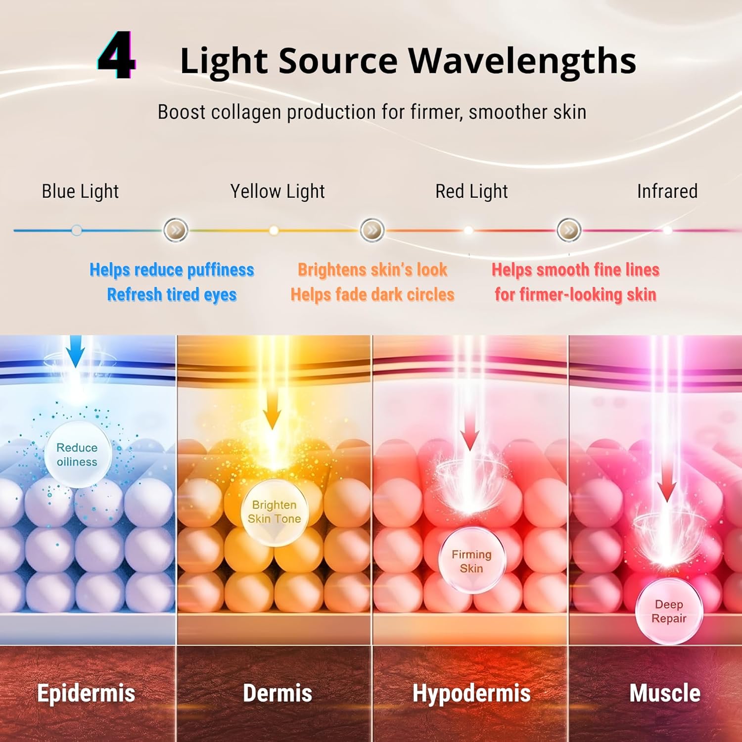 3 Modes Red Light Therapy for Eyes,Under-Eye Red Light Therapy mask Glasses & Light-Based Mask for Treatment of Periorbital Wrinkles,Relieving Eye Fatigue,LED Eye mask EY-20R - Image 3