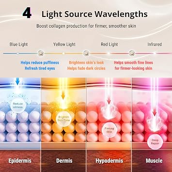 3 Modes Red Light Therapy for Eyes,Under-Eye Red Light Therapy mask Glasses & Light-Based Mask for Treatment of Periorbital Wrinkles,Relieving Eye Fatigue,LED Eye mask EY-20R