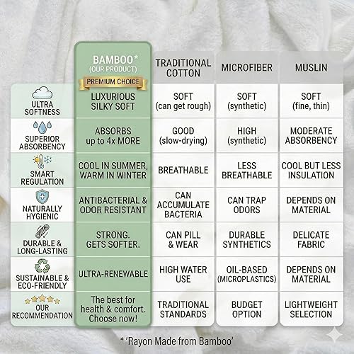 Miniatura 5 de POCASOPA Toalla con capucha con bonito diseño de vaca, rayón hecha de bambú para bebé, ultrasuave, absorbente e hipoalergénica, toalla orgánica