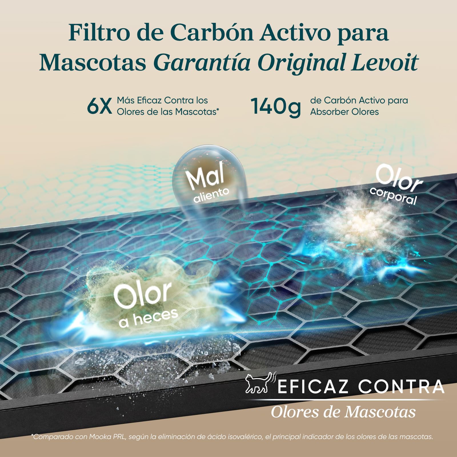 Levoit Vital Pet Pro Filtro de Recambio para Purificador de Aire, 1 Unidad | Filtro HEPA Original, Vital Pet Pro, Compatible con el Modo Sueño, Carbón Activo de Alta Eficiencia